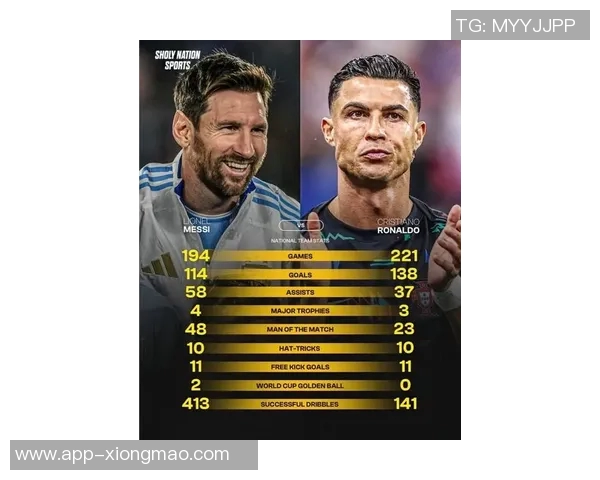 国家队进球效率对比哈兰德46场梅西107场C罗114场谁更出色 国家队进球效率对比哈兰德46场梅西107场C罗114场谁更出色