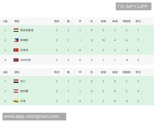 中国香港惊险逆转孟加拉国李小恒替补上演帽子戏法助球队夺冠 中国香港惊险逆转孟加拉国李小恒替补上演帽子戏法助球队夺冠
